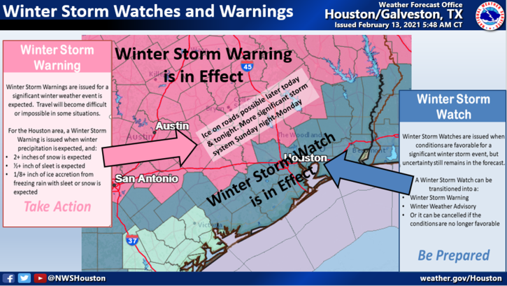 Winter Storm Watches and Warnings